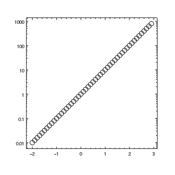 [The y axis is drawn in logarithmic scale from 0.01 to 1000]