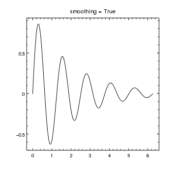 [The curve in this plot has anti-aliasing/smoothing.]