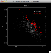 [Thumbnail image: The hot clusters are now shown by red squares and annotations have been added to label the points]