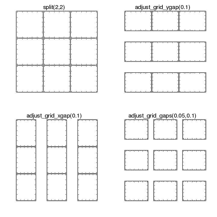[The top-left grid has no spaces between plots; the top-right grid has space between the rows; the bottom-left has space between columns, and the bottom-right grid has spaces between columns and grids]