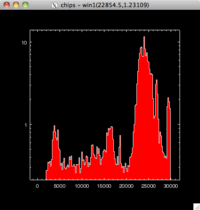 [Thumbnail image: The X-axis tick labels are now visible, since they are drawn over the top of the filled histogram.]