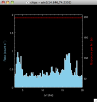 [Thumbnail image: Both the curve and the histogram have been changed to show the x axis range of 3 to 20.]