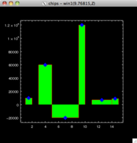 [Thumbnail image: The histogram is now drawn with a red line, blue symbols, and a green fill.]