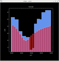 [Thumbnail image: A second histogram has been added to the plot, overlapping the first histogram.]
