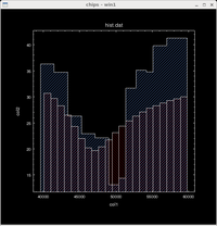 [Thumbnail image: The pattern used to fill the two histograms has changed.]