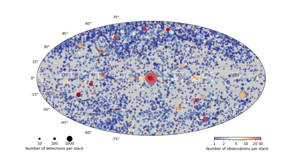 [Thumbnail image: Aitoff projection of the sky in equatorial coordinates showing the location of stacks in CSC 2.1 as circles. The source color indicates the number of observations in each stack, and ranges from blue through yellow to red. Most stacks are blue, indicating 1 to 4 observations, although a few stacks are red, with more than 30 observations in the stack. The size of the circle indicates the number of detections in each stack, and most have 100 or less detections, but a few have 1000 or more (most of these are around the center of the image, indicating the galactic center).]