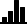 Plot source properties