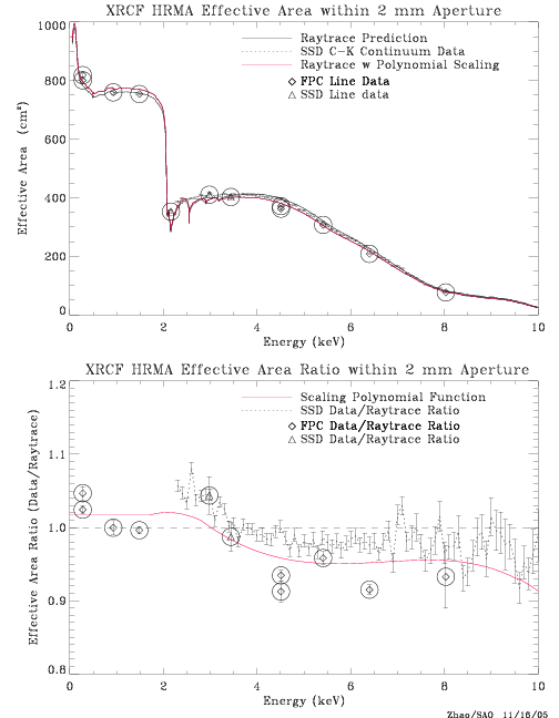 ./images/hrma_ea_data_wfpc.png