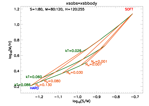 images/plot_hr_grid_bbody_s.png