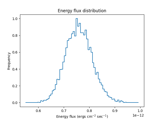[histogram of flux probability distribution produced by plot_energy_flux]