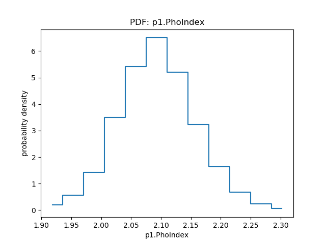 [Power-law photon index PDF plot]