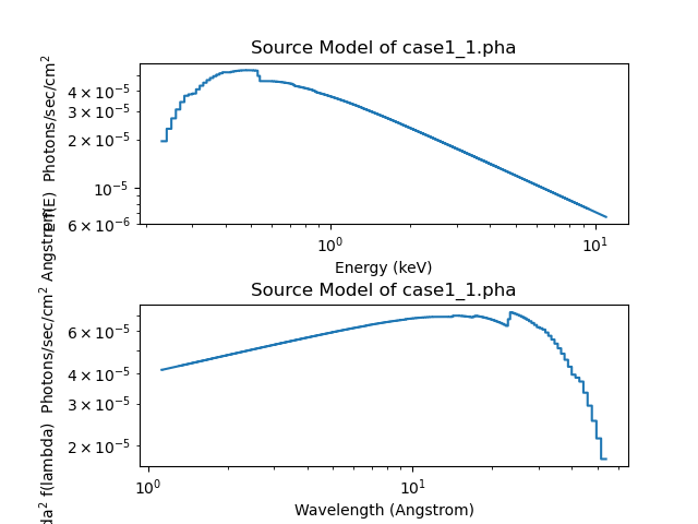 [There are now two plots, showing the model as a function of enerhy (top) and wavelength (bottom). The curves are a mirror of each other (reflected horizontally).]