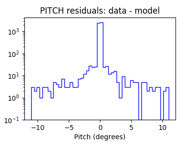 pitch_valid_hist_log.png