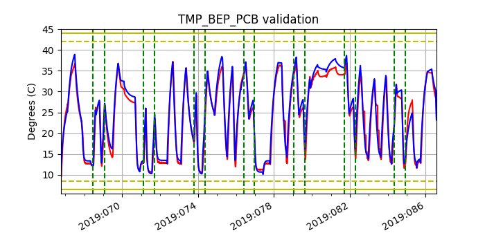 tmp_bep_pcb_valid.png