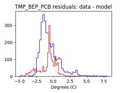 tmp_bep_pcb_valid_hist_lin.png