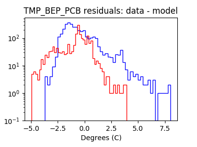 tmp_bep_pcb_valid_hist_log.png