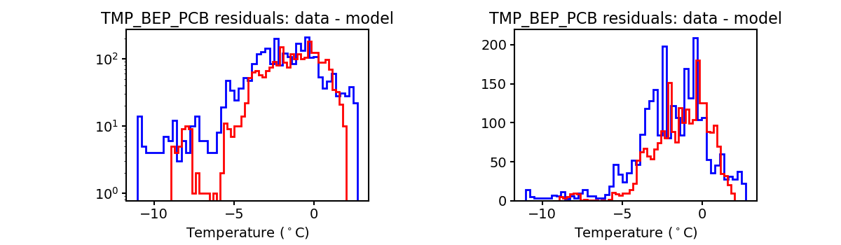 tmp_bep_pcb_valid_hist.png