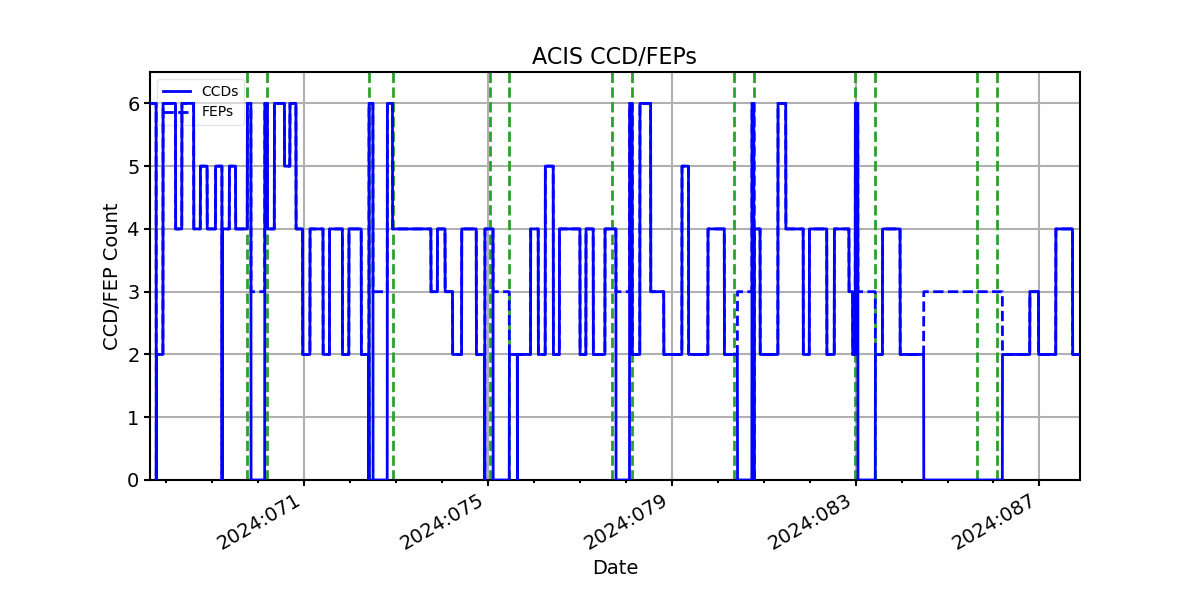 ccd_count_valid.png