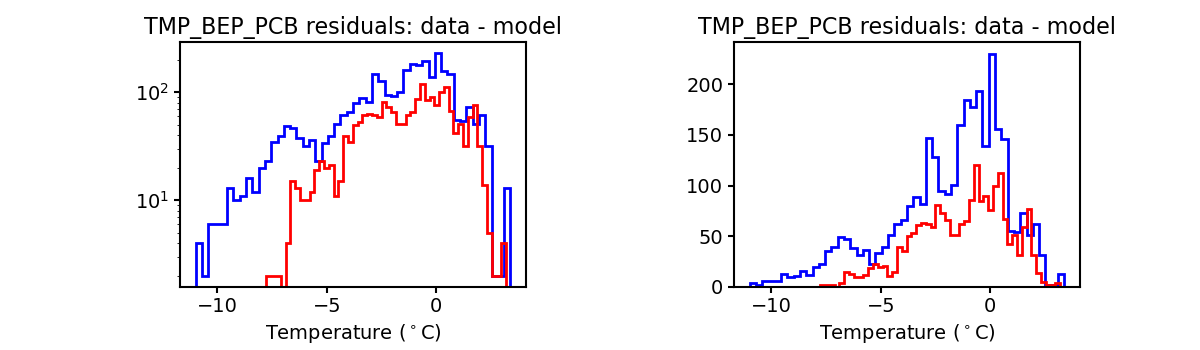 tmp_bep_pcb_valid_hist.png