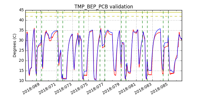 tmp_bep_pcb_valid.png