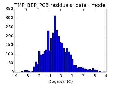 tmp_bep_pcb_valid_hist_lin.png