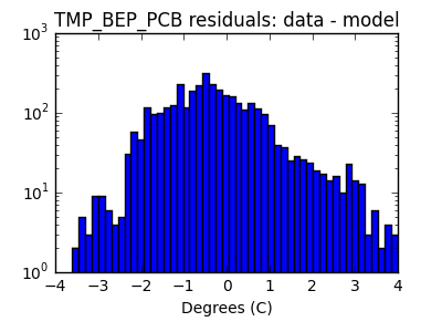 tmp_bep_pcb_valid_hist_log.png