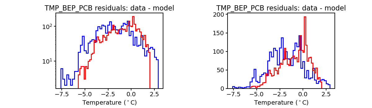 tmp_bep_pcb_valid_hist.png