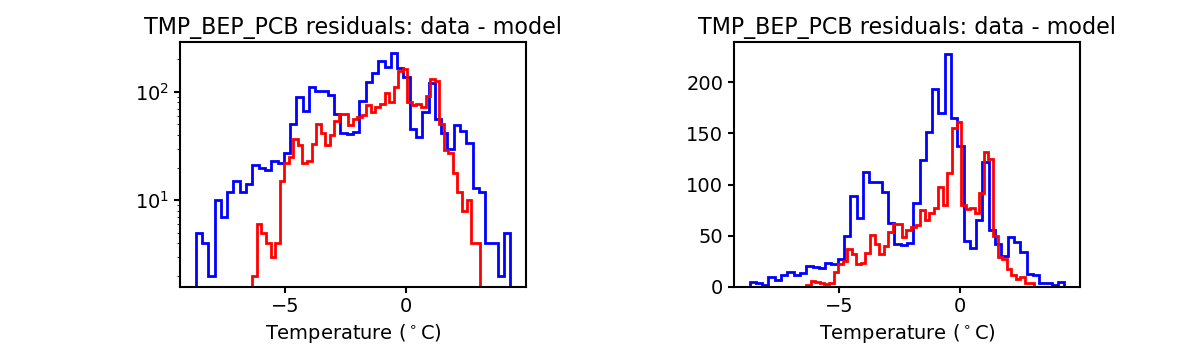 tmp_bep_pcb_valid_hist.png