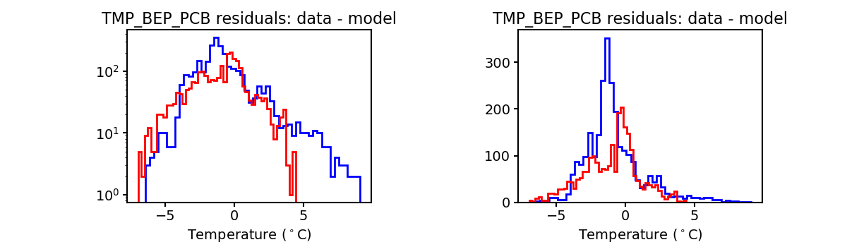 tmp_bep_pcb_valid_hist.png