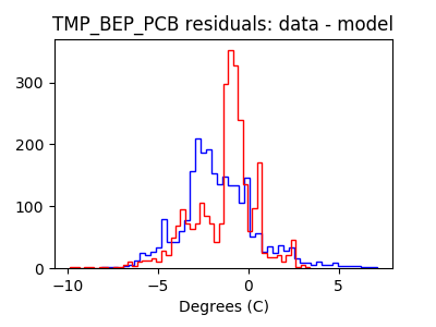 tmp_bep_pcb_valid_hist_lin.png