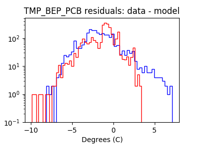 tmp_bep_pcb_valid_hist_log.png