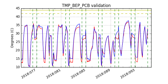 tmp_bep_pcb_valid.png