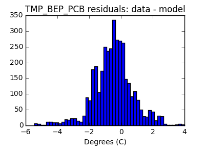 tmp_bep_pcb_valid_hist_lin.png