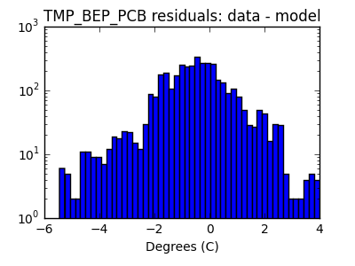 tmp_bep_pcb_valid_hist_log.png