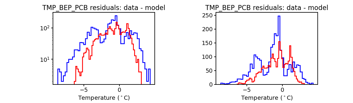 tmp_bep_pcb_valid_hist.png