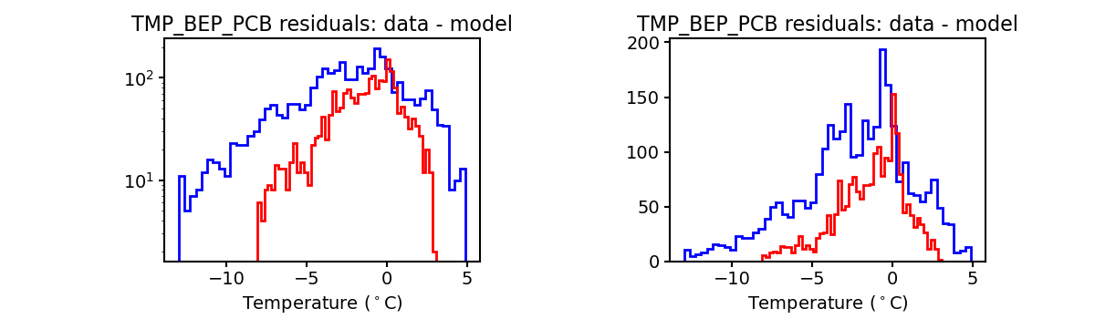 tmp_bep_pcb_valid_hist.png