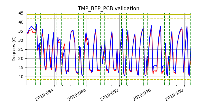 tmp_bep_pcb_valid.png