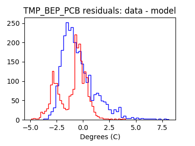 tmp_bep_pcb_valid_hist_lin.png