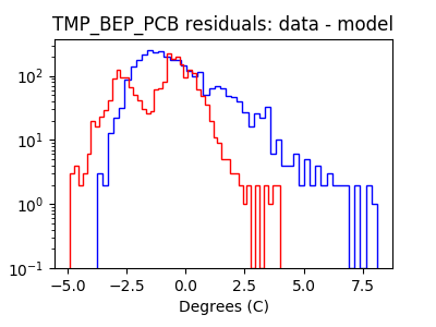 tmp_bep_pcb_valid_hist_log.png