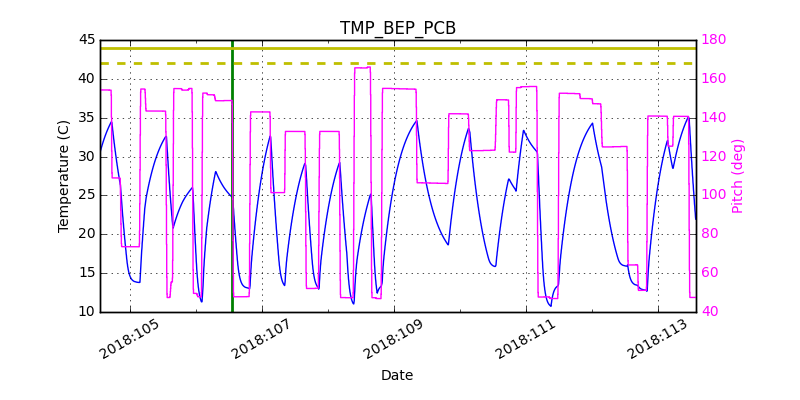 tmp_bep_pcb.png