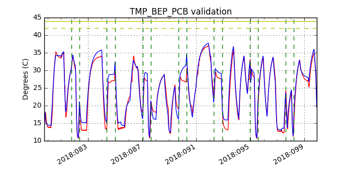 tmp_bep_pcb_valid.png