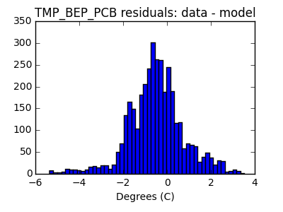 tmp_bep_pcb_valid_hist_lin.png