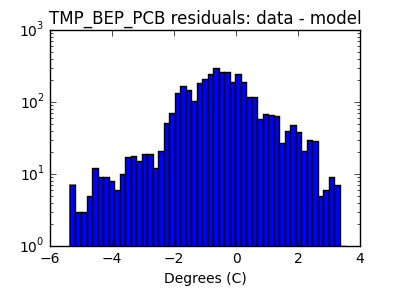 tmp_bep_pcb_valid_hist_log.png