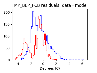 tmp_bep_pcb_valid_hist_lin.png