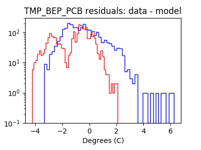 tmp_bep_pcb_valid_hist_log.png