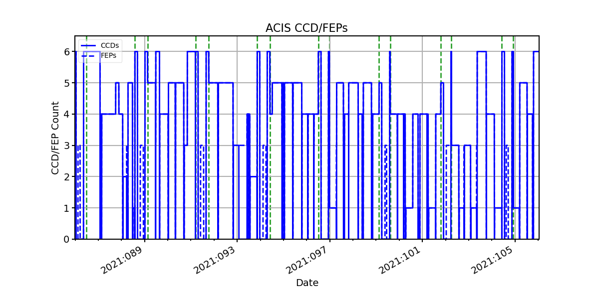 ccd_count_valid.png