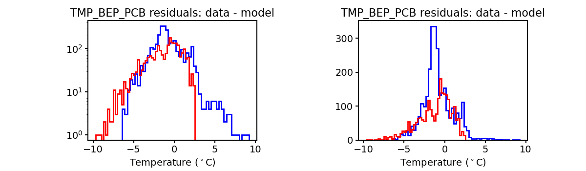 tmp_bep_pcb_valid_hist.png