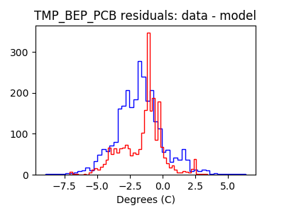 tmp_bep_pcb_valid_hist_lin.png