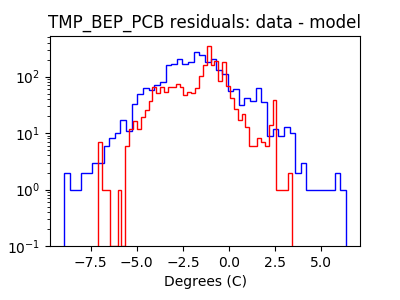 tmp_bep_pcb_valid_hist_log.png