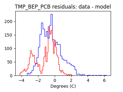 tmp_bep_pcb_valid_hist_lin.png